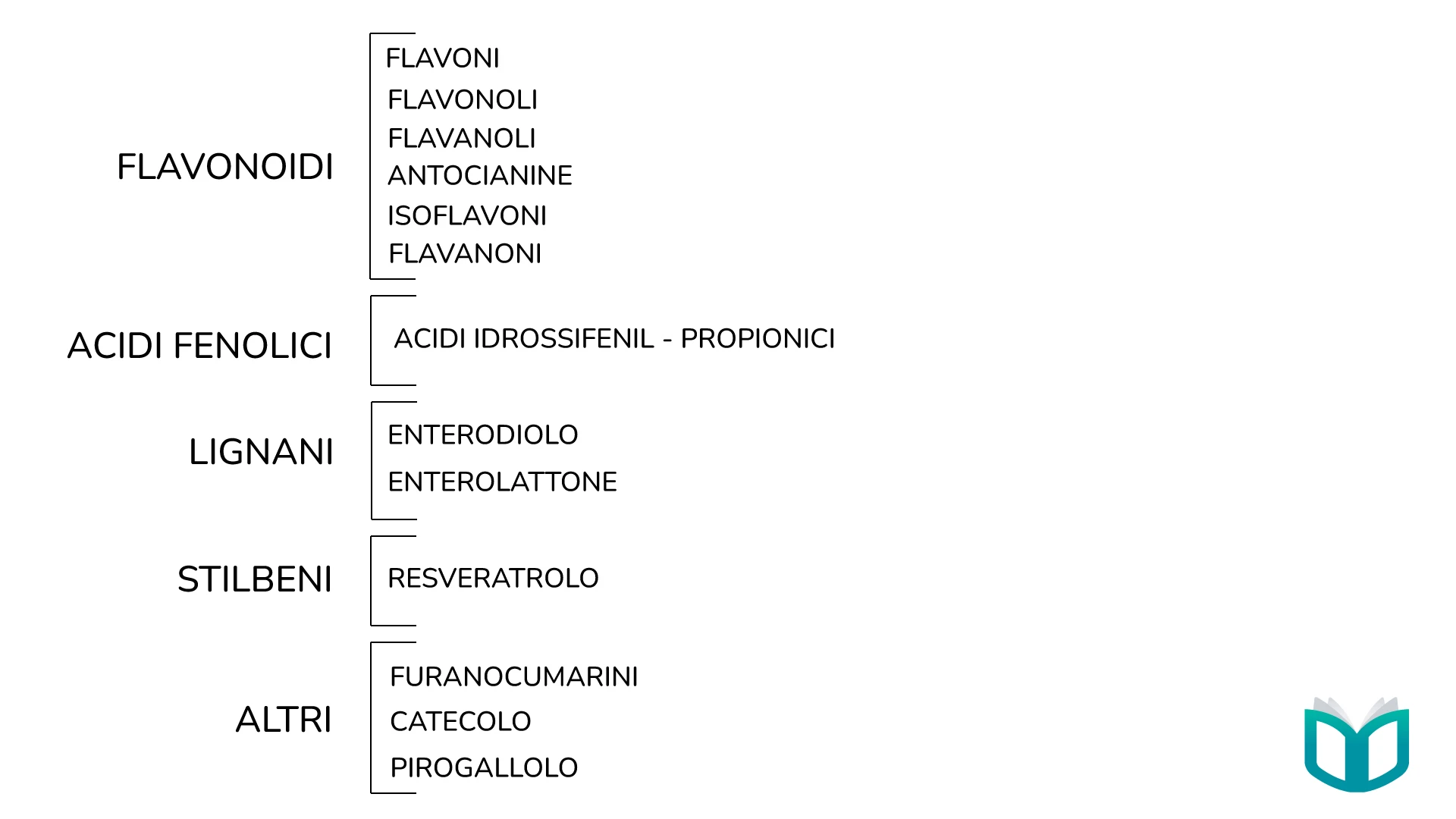 polifenoli